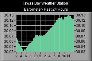 Barometer